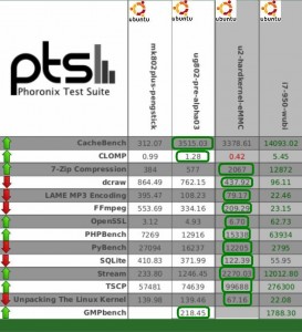 Phoronix_Results_Ubuntu_Mini_PC_resumida