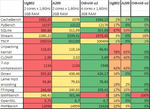 comparativa_mini_PC_UBUNTU