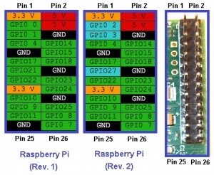 raspbery_pi_gpio_v1_v2