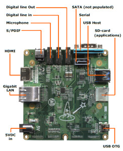 wandboard-details-top