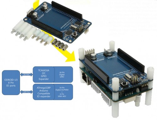 odroid_u3_caps_electronica