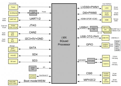 sabre-lite-block-diagram1