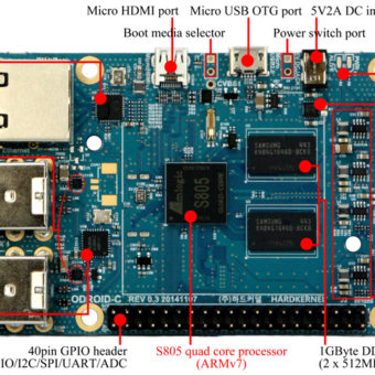 odroid-c1-top-exp