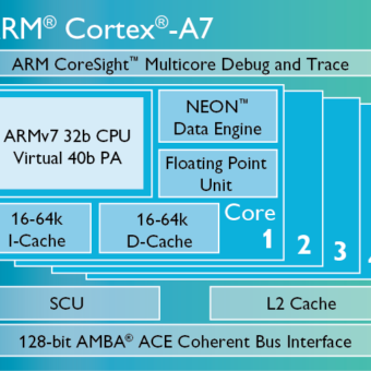 Cortex-A7-chip-diagram