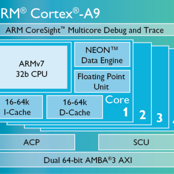 Cortex-A9-chip-diagram