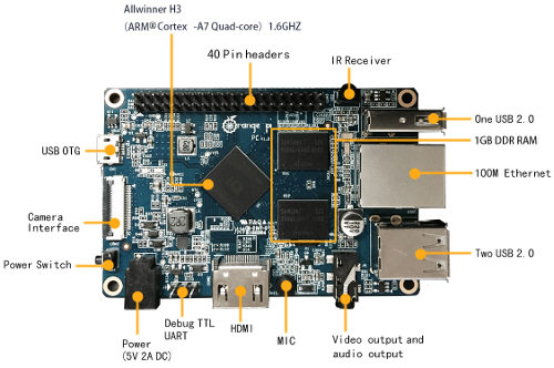 orangepipc