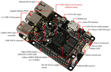 ODROID-C2_BoardDetail_1