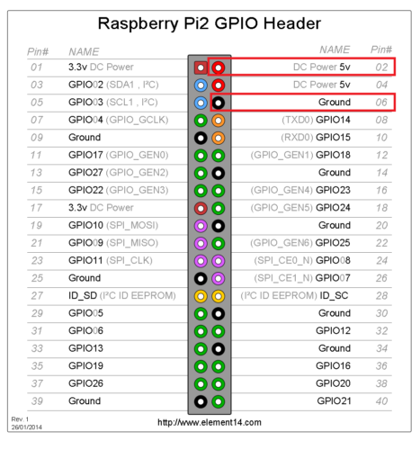 raspberry-pi-gpio-alimentacion-esquema