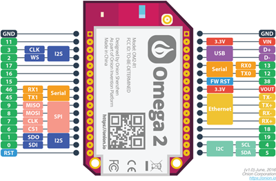 omega2-gpio-pinout