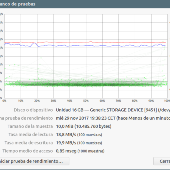 test velocidad Samsung Evo 16GB