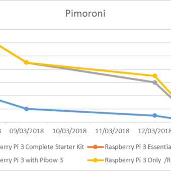 stock nueva raspberry pi