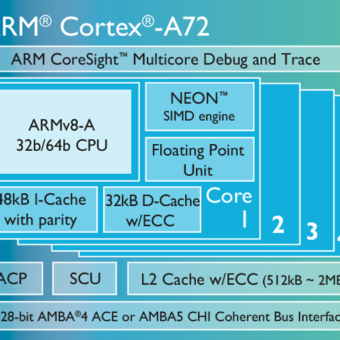 Cortex-A72