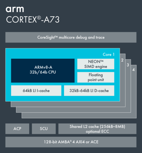 Cortex-A73