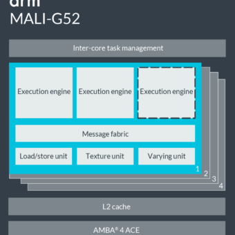 MALI-G52