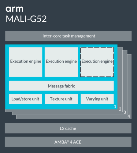 MALI-G52