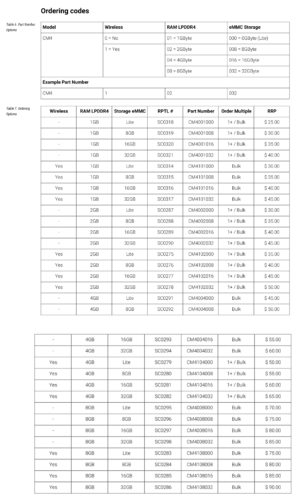 raspberry pi compute module 4 pricelist