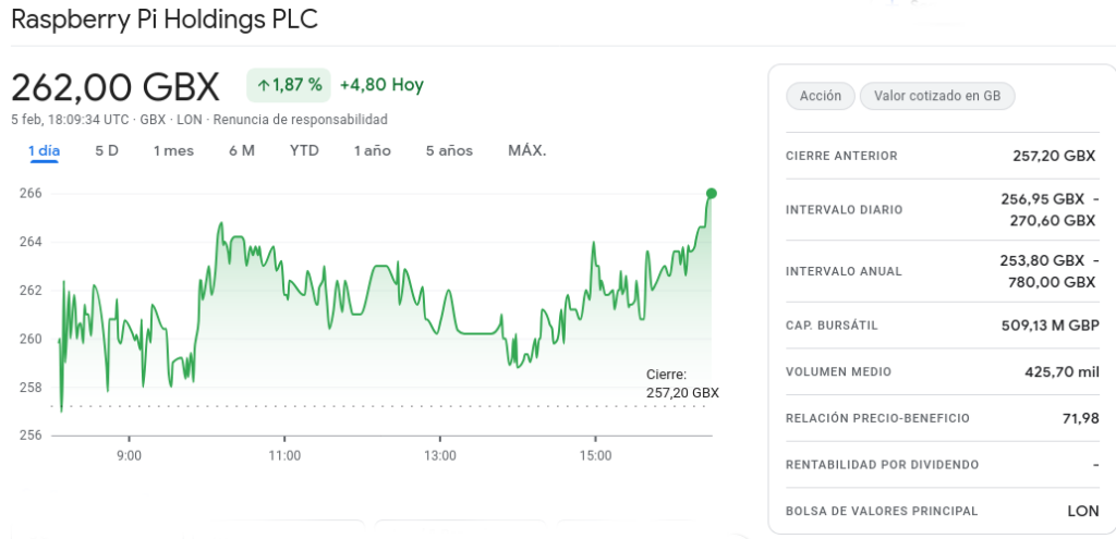 Raspberry Pi sale a bolsa