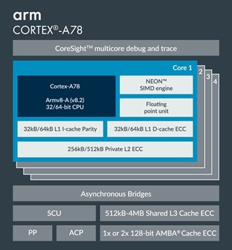 cortex-a78